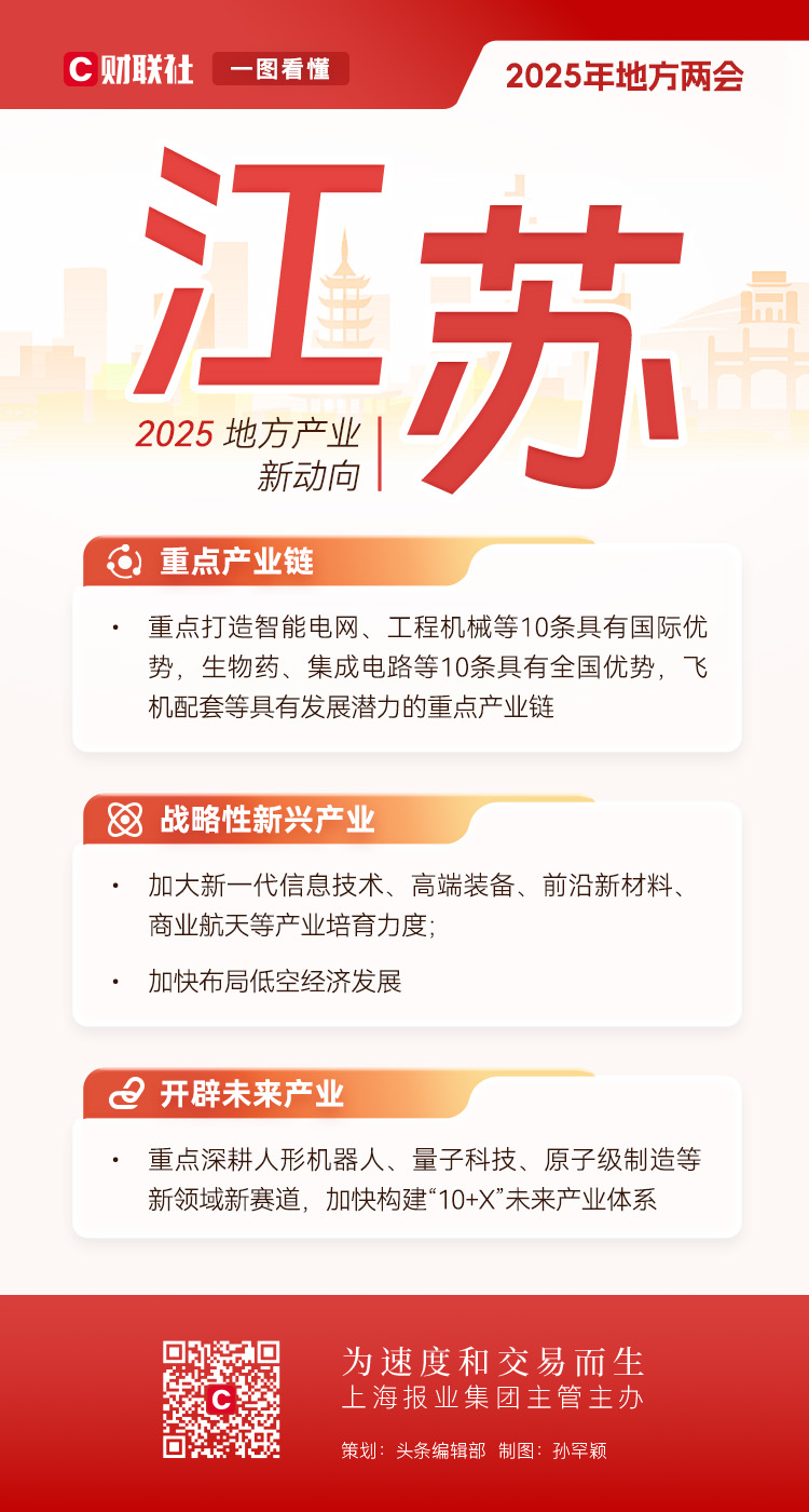 2025兩會前瞻|深度解碼地方兩會產業圖譜，新動向中有哪些“共識”？插图6