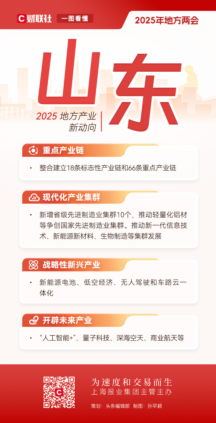 2025兩會前瞻|深度解碼地方兩會產業圖譜，新動向中有哪些“共識”？插图8