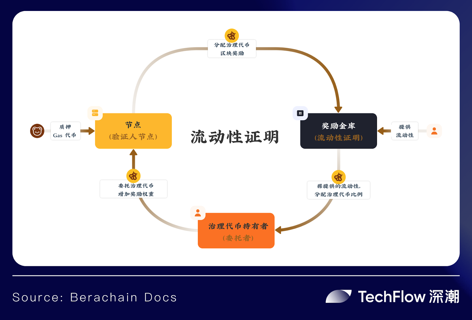 熊鏈Meme龍頭之爭：THJ孵化Henlo打造流量入口及覈心收益工具？插图16