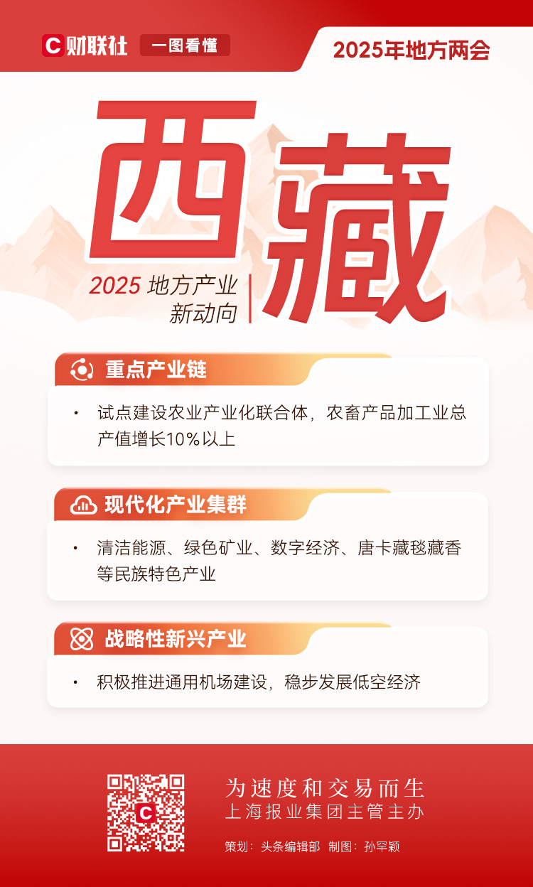 2025兩會前瞻|深度解碼地方兩會產業圖譜，新動向中有哪些“共識”？插图56