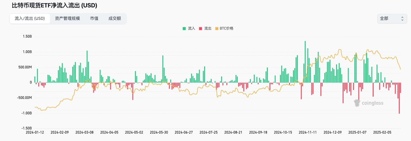 深度解析當前行情：大額資金被盜引發市場擔憂與大國博弈下的流動性遷移的共振結果插图