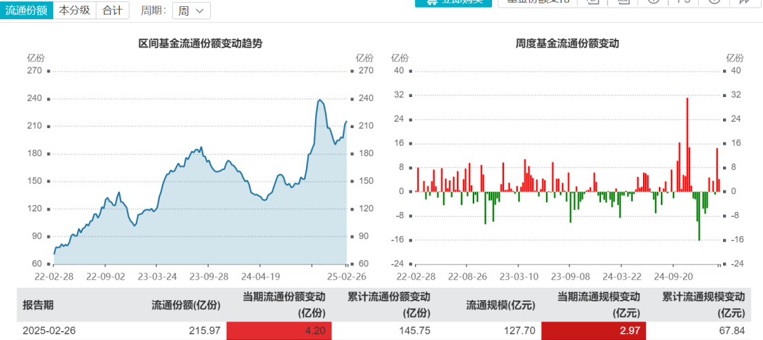 哪些賽道“越跌越買”？ 哪些“越漲越賣”？ 消費賽道久違領漲，回落的科技賽道似倒車接人插图2