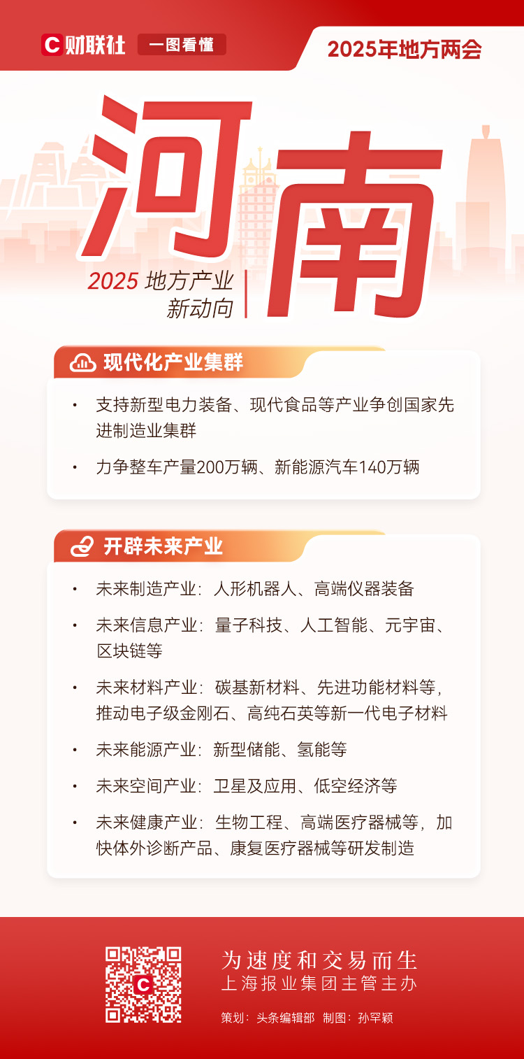 2025兩會前瞻|深度解碼地方兩會產業圖譜，新動向中有哪些“共識”？插图28