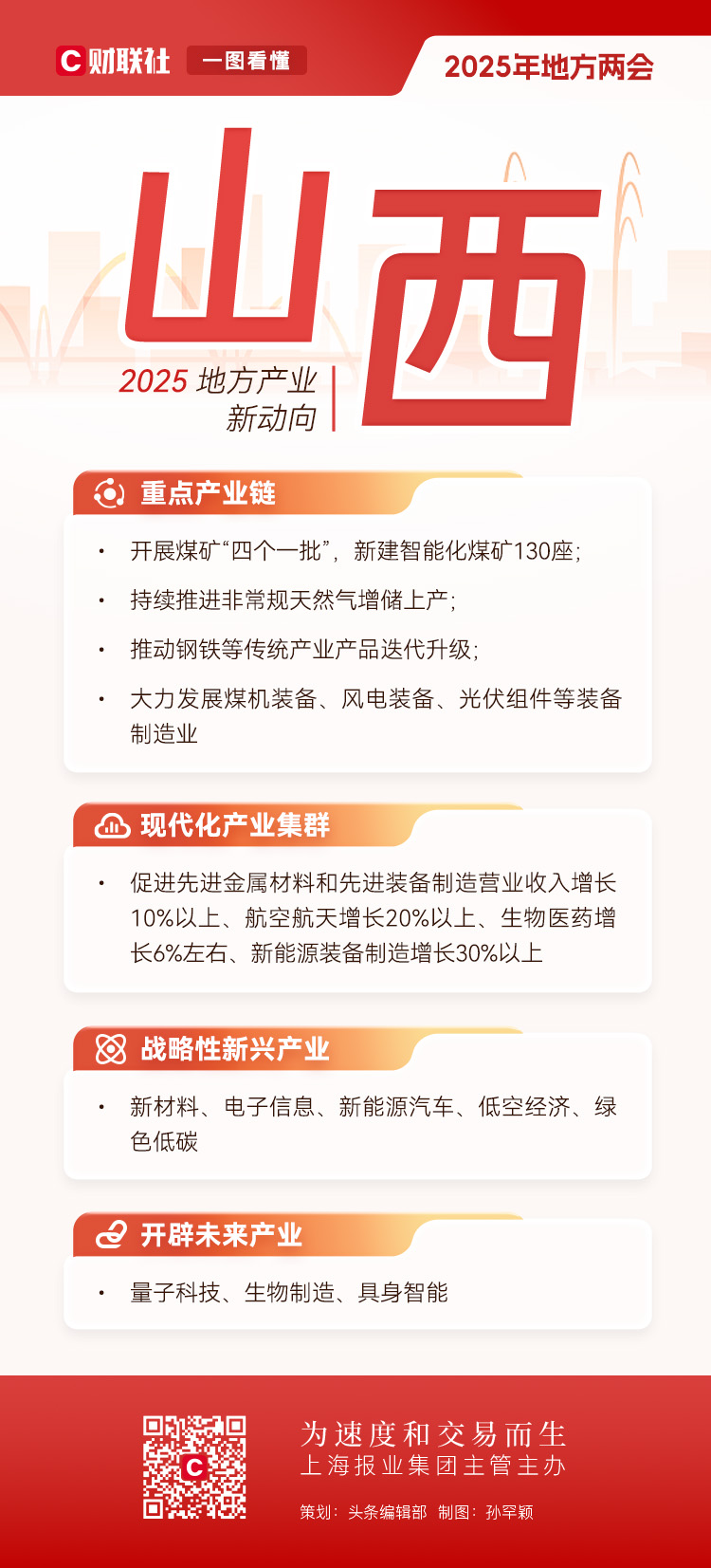 2025兩會前瞻|深度解碼地方兩會產業圖譜，新動向中有哪些“共識”？插图48