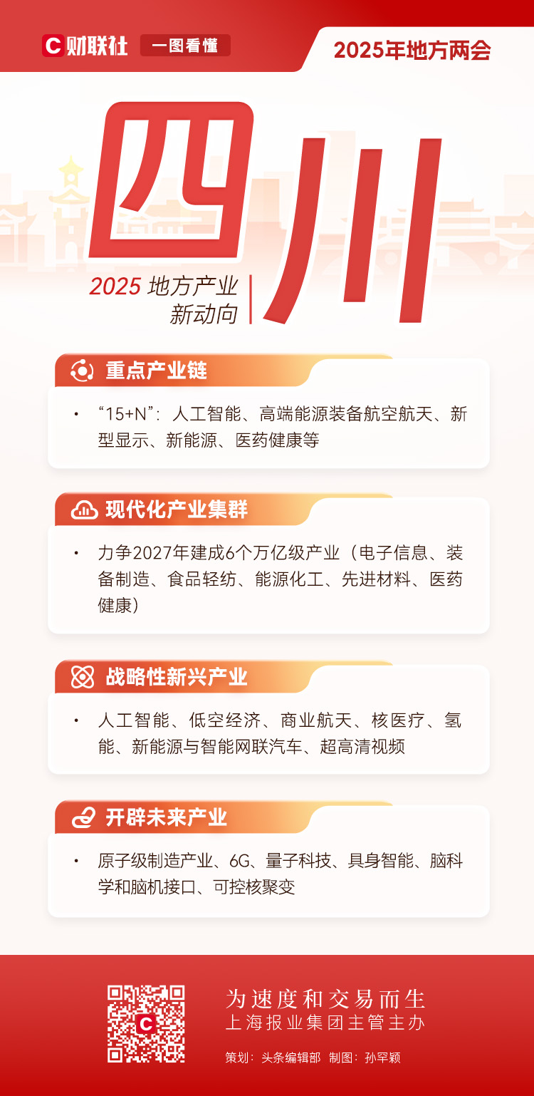 2025兩會前瞻|深度解碼地方兩會產業圖譜，新動向中有哪些“共識”？插图52