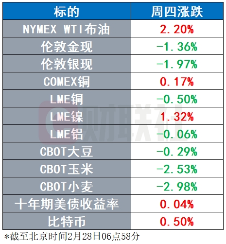 以軍公佈10月7日襲擊事件調查報告亞馬遜推出量子計算晶片|環球市場插图2