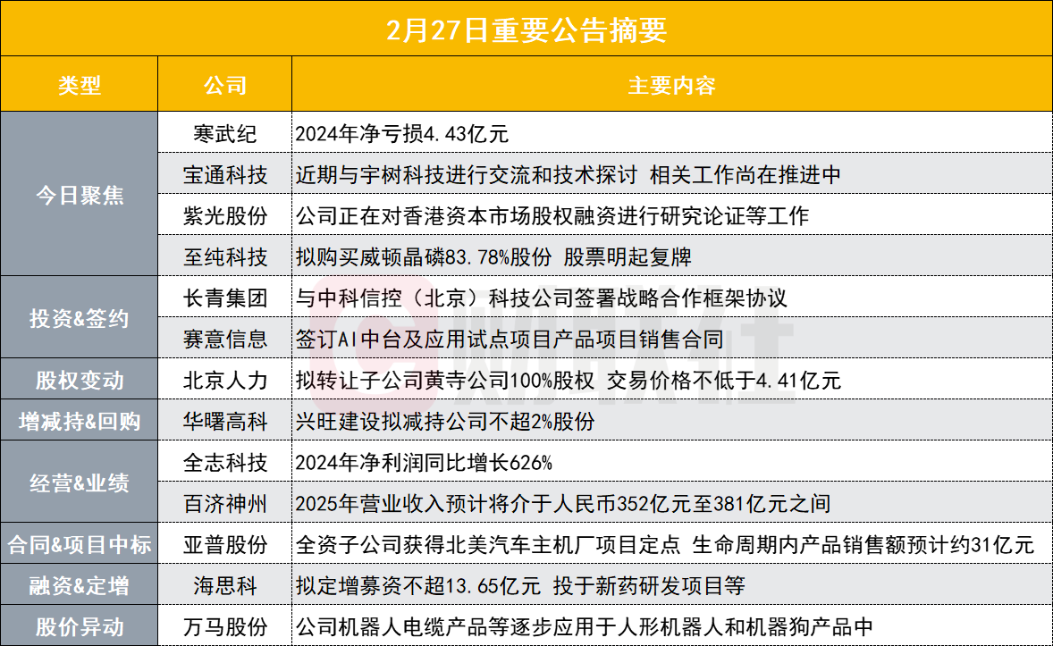 公司產品將逐步應用於人形機器人和機器狗產品中！ 2連板人氣牛股緊急發佈異動公告|盤後公告集錦插图