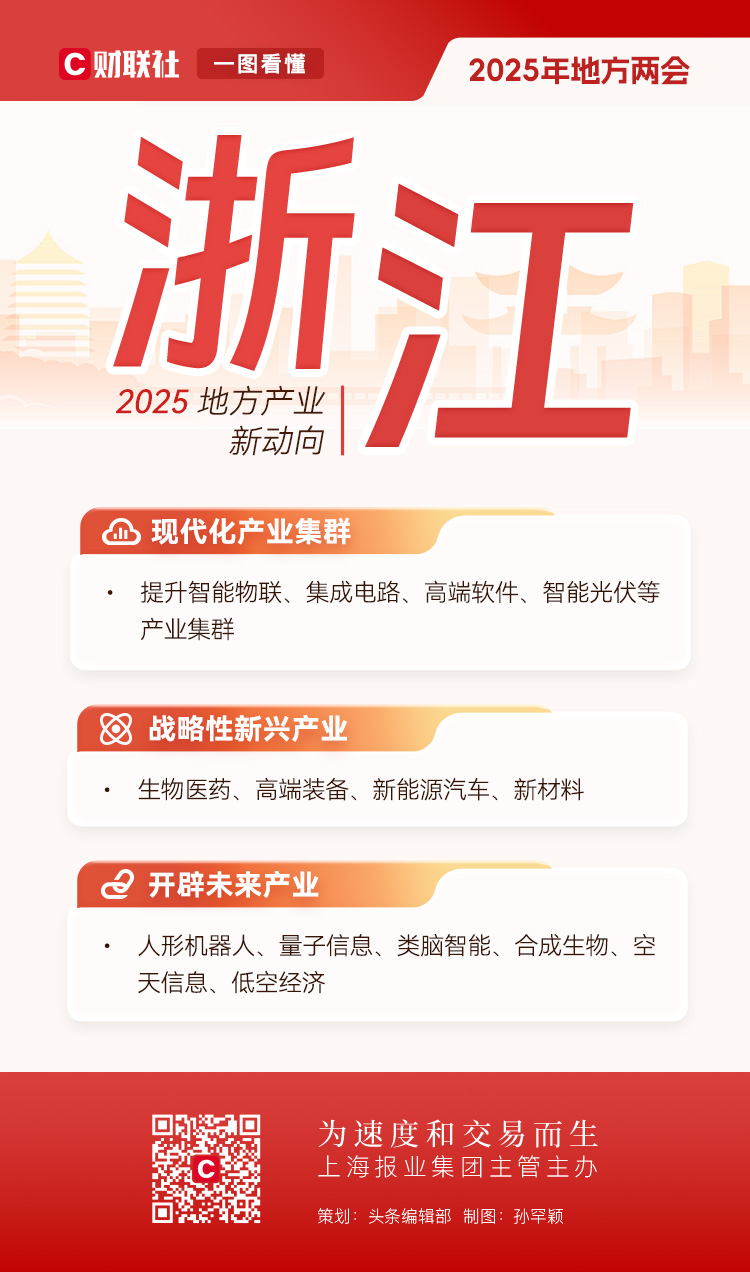 2025兩會前瞻|深度解碼地方兩會產業圖譜，新動向中有哪些“共識”？插图10