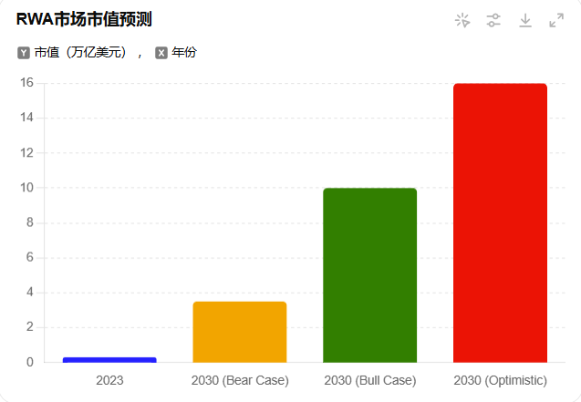 RWA賽道深度研究報告：傳統金融與加密市場的融合之路插图2