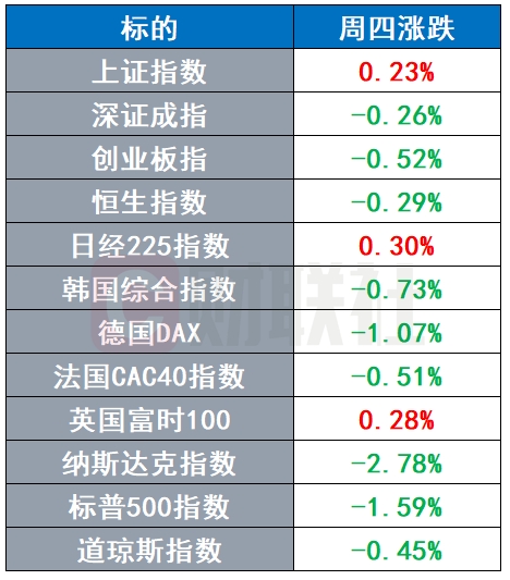 以軍公佈10月7日襲擊事件調查報告亞馬遜推出量子計算晶片|環球市場插图