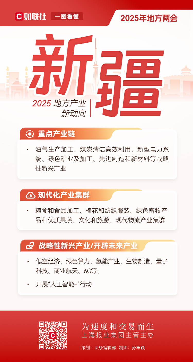 2025兩會前瞻|深度解碼地方兩會產業圖譜，新動向中有哪些“共識”？插图58