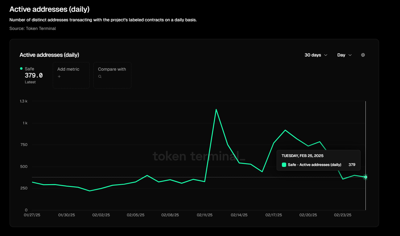 Bybit安全調查水落石出：SAFE前端雲服務被攻擊，多簽錢包承載的千億資產如何保安全插图6