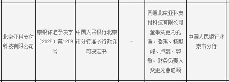 央行北京分行準予兩家支付公司重大事項變更插图2