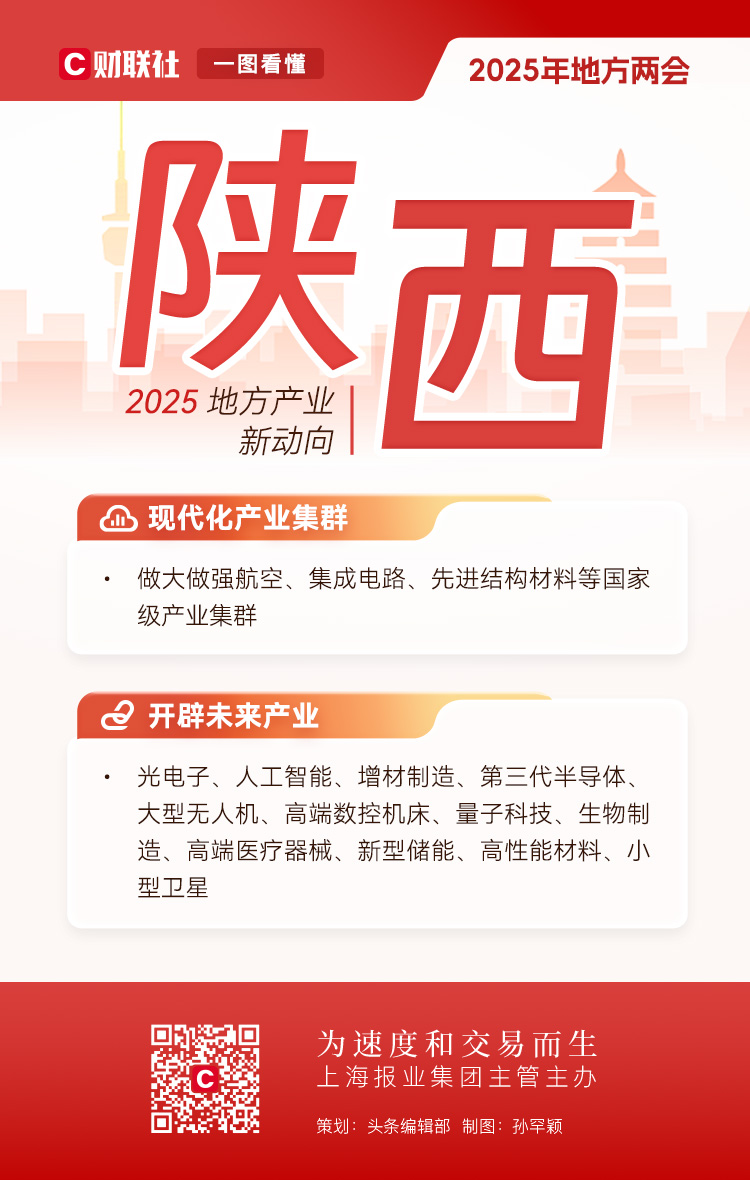 2025兩會前瞻|深度解碼地方兩會產業圖譜，新動向中有哪些“共識”？插图50