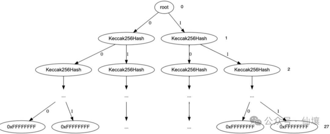 BitVM背景知識：欺詐證明與ZK Fraud Proof的實現思路插图16