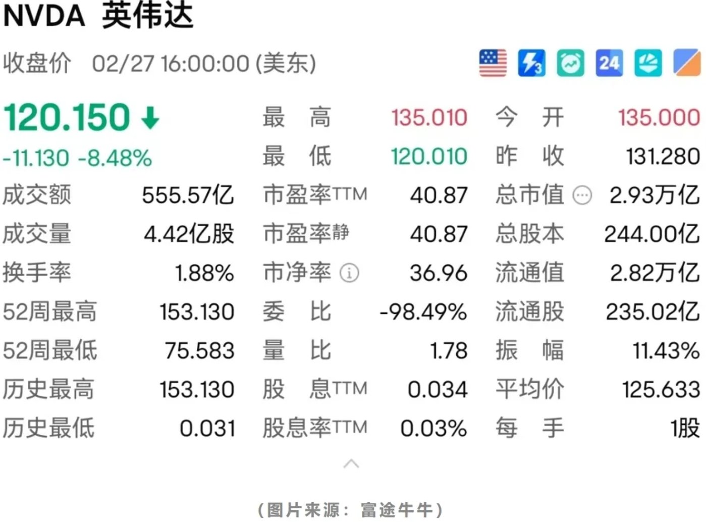 英偉達財報逆勢狂飆：AI晶片霸權下的“算力焦慮”與DeepSeek挑戰插图2