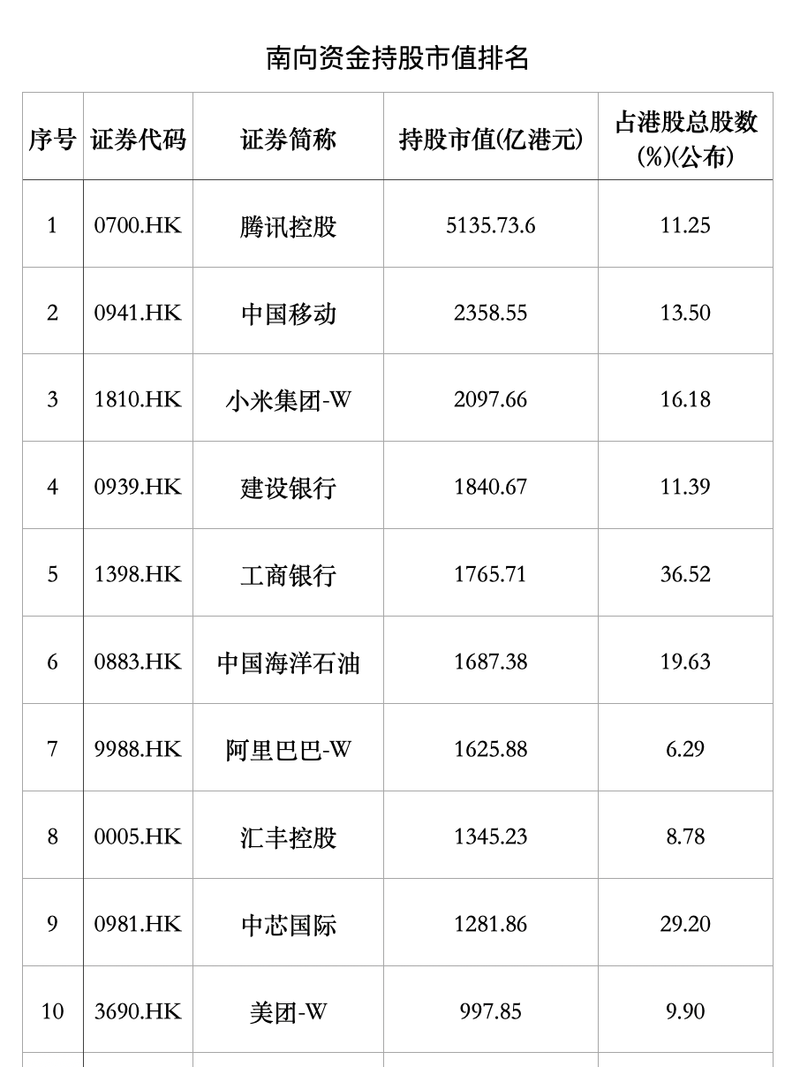 南下資金二奪港股定價權，“紅利+科技”兩線攻擊插图6