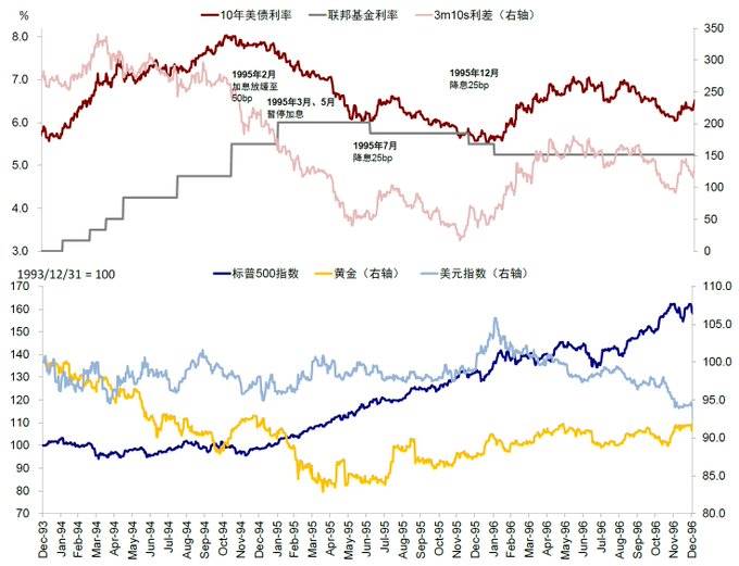 每個人都需瞭解的美國大債務週期：風險、機遇和思考插图8