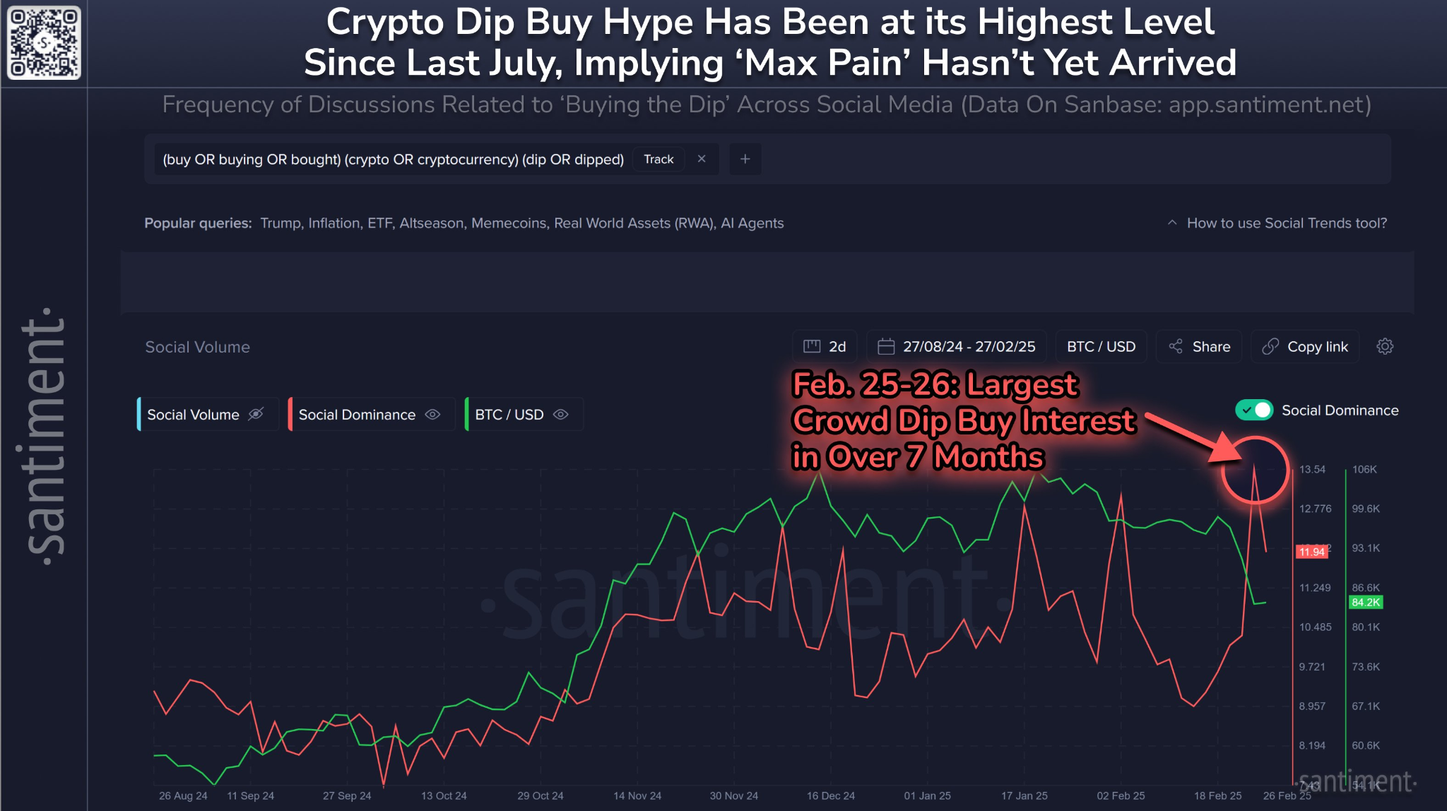 分析：神秘巨鯨囤積3.4億美元BTC，但最佳抄底時機還沒到？插图4