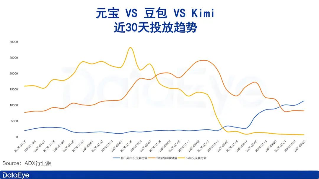 ​楊植麟翻身，還要靠OpenAI插图14