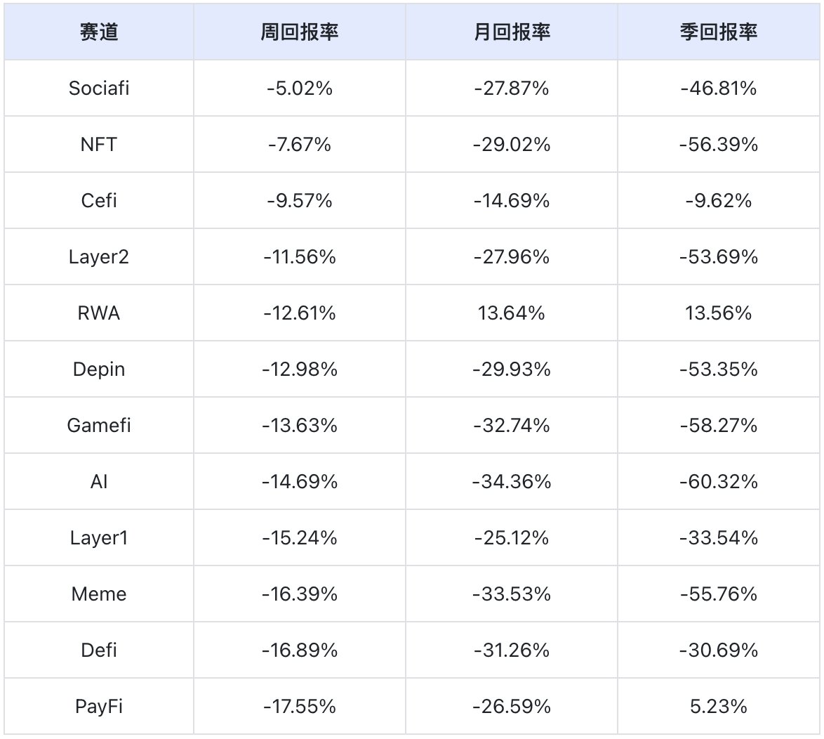 下跌趨勢中的亮點與暗影插图2