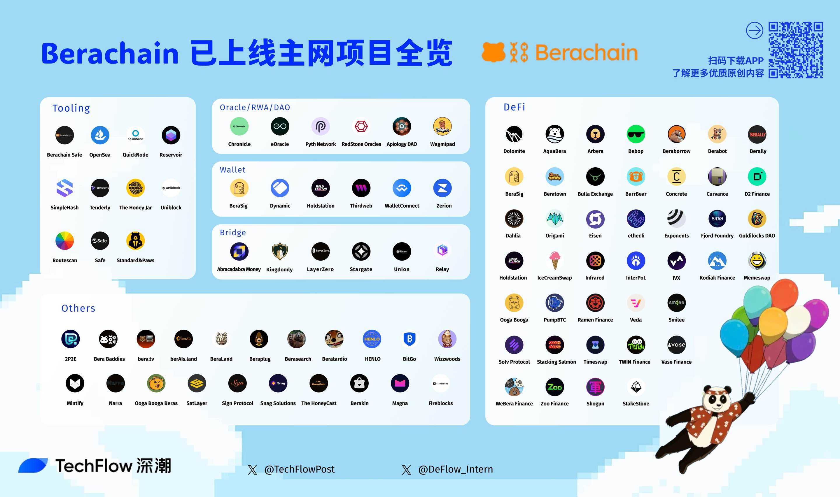 Berachain主網上線，哪些優質項目已經啟動？插图