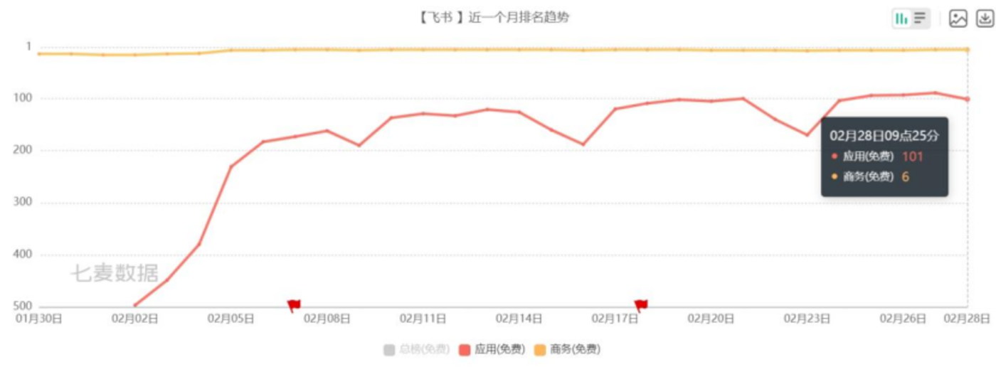 抖音再不接入DeepSeek就晚了插图4