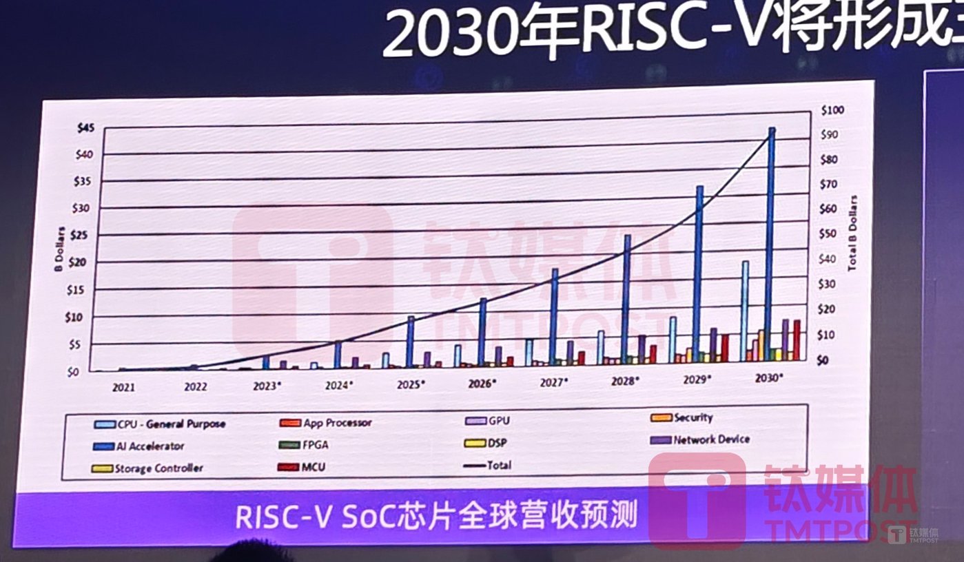 國內第一款服務器級CPU問世，阿裡玄鐵開源RISC-V架構晶片將加速AGI目標插图2