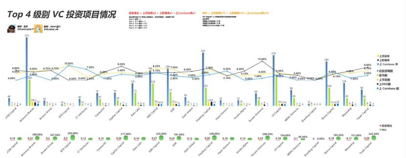 Web3 VC終極指南，跟著哪個VC玩能賺錢？插图12