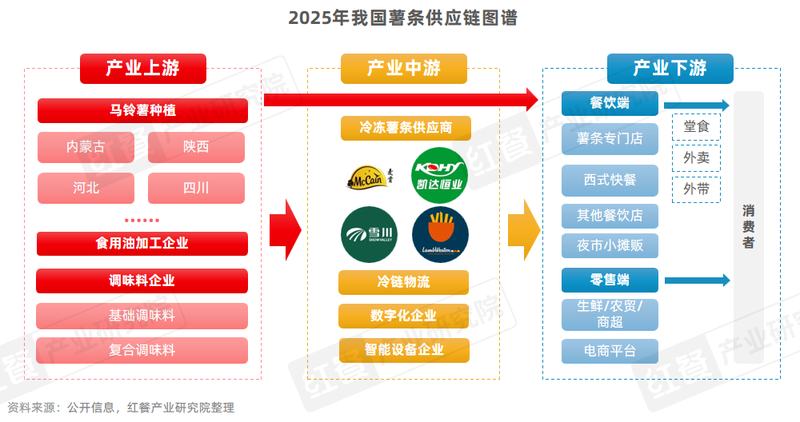 門店數量激增45%，薯條專門店會是下一個爆火賽道嗎？插图24