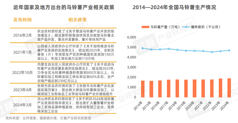 門店數量激增45%，薯條專門店會是下一個爆火賽道嗎？插图4