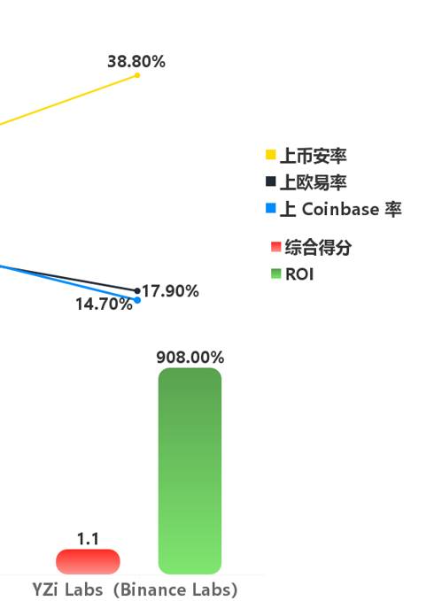 Web3 VC終極指南，跟著哪個VC玩能賺錢？插图18