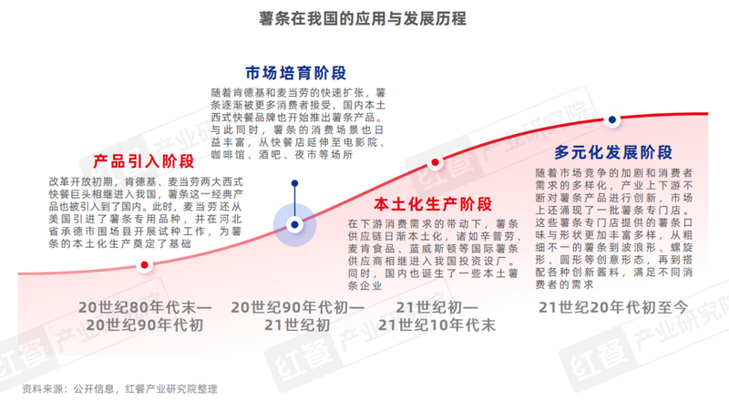 門店數量激增45%，薯條專門店會是下一個爆火賽道嗎？插图