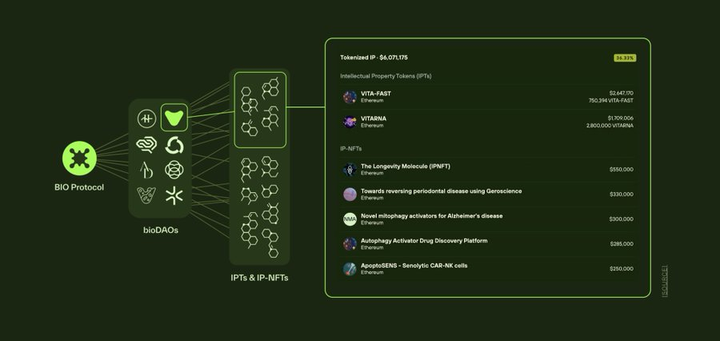 DeSci： 科研未來的革命，還是遙不可及的夢想？插图30