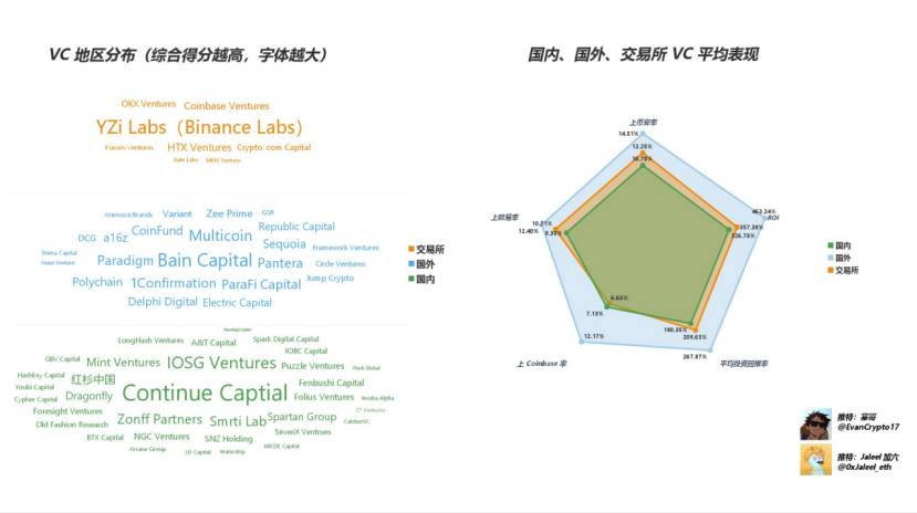 Web3 VC終極指南，跟著哪個VC玩能賺錢？插图2