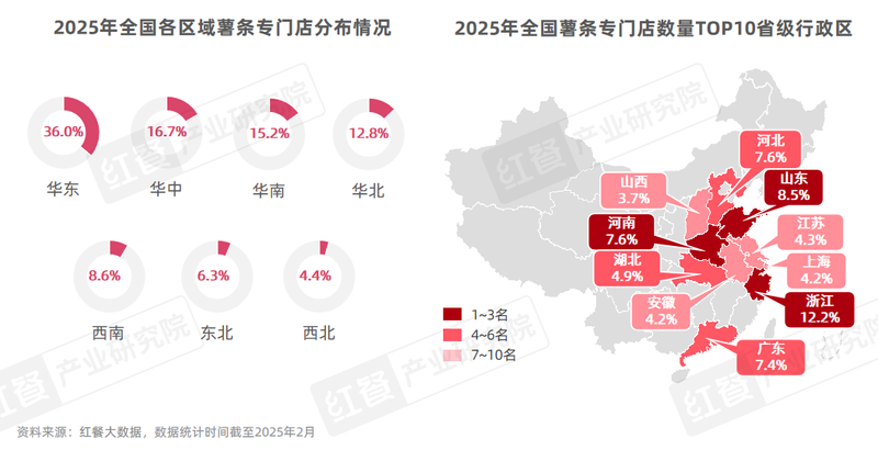 門店數量激增45%，薯條專門店會是下一個爆火賽道嗎？插图8