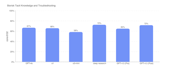 Sam Altman： 用戶要求，永遠別更新GPT-4.5插图20