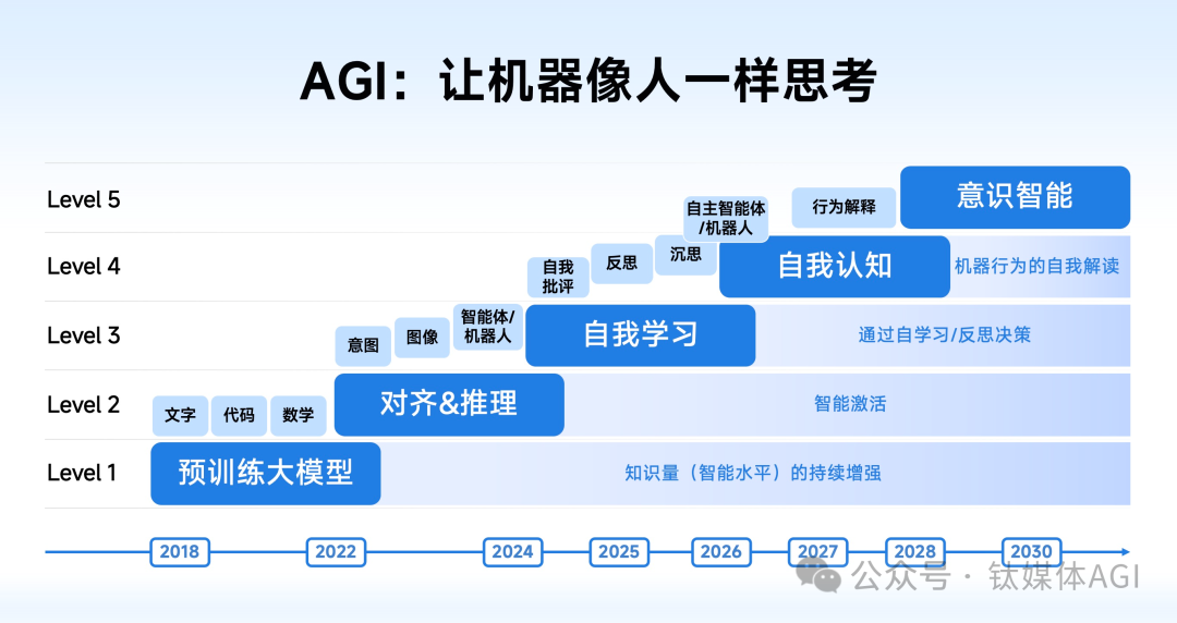 杭州國資參投，智譜完成超10億元人民幣戰畧融資插图2