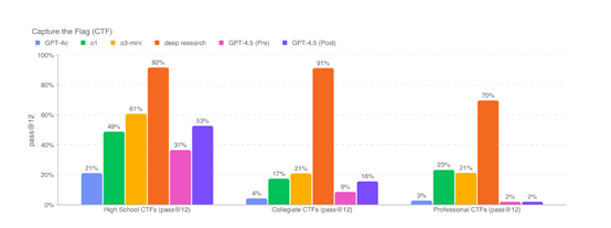 Sam Altman： 用戶要求，永遠別更新GPT-4.5插图22