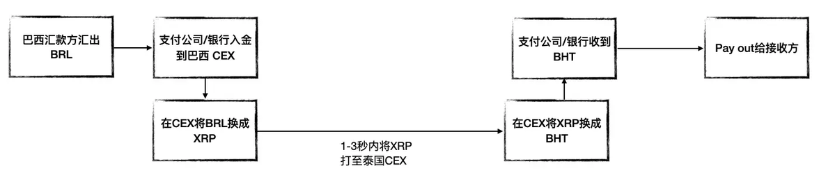 Ripple： 一場高端金融民粹的精妙實驗插图2