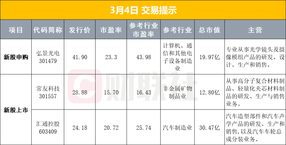 【早報】全國政協十四届三次會議今日開幕； 深圳連發三文！ 事關人工智慧、機器人插图