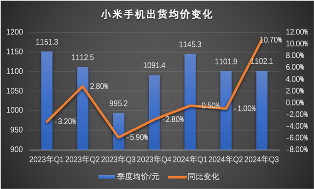 雙Ultra齊發，小米離2萬億市值還有多遠插图6