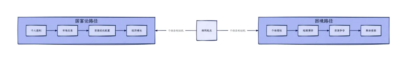 吞噬世界：加密貨幣和世界的真實聯系插图2