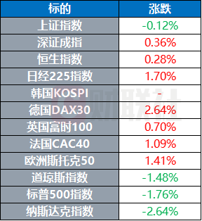 美即將對加墨兩國加征關稅德國股指創下歷史新高|環球市場插图