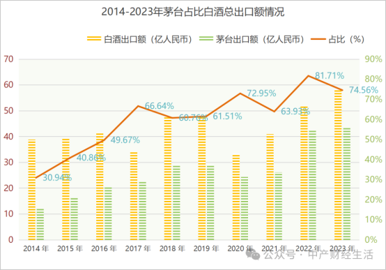 全球頂級酒類品牌的“南北對話”，如何互相學習從“及物”到“及人”？插图8