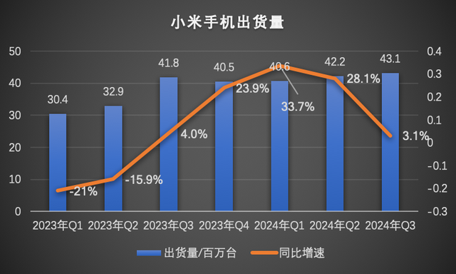 雙Ultra齊發，小米離2萬億市值還有多遠插图4