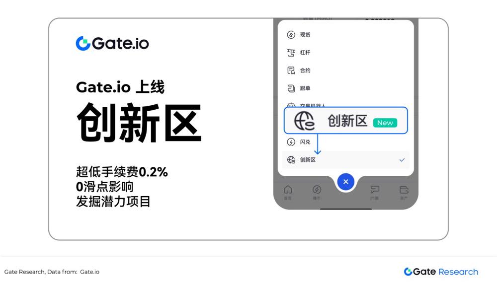 鏈上交易新風口：Gate研究院詳解Gate.io創新區新模式插图