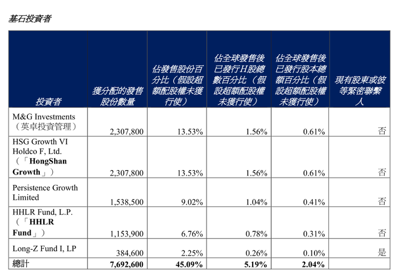 “雪王”IPO啟示錄：千億港元市值背後，20多年的苦功夫插图