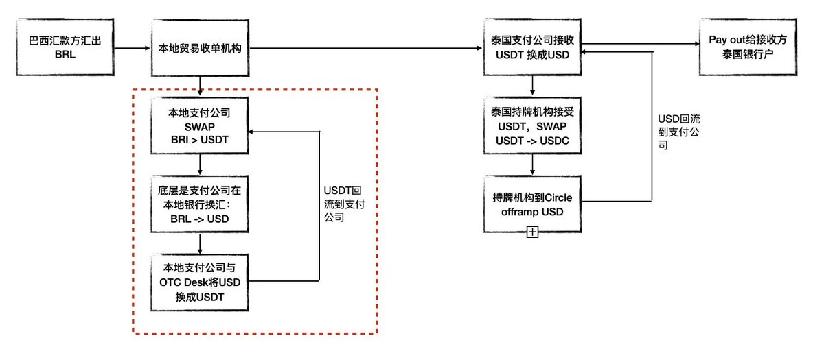 Ripple： 一場高端金融民粹的精妙實驗插图