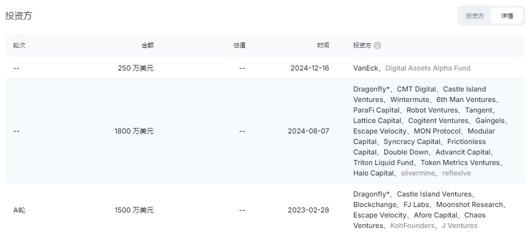 【免費必擼Depin項目】DAWN小草註冊掛機參與保姆級教程，已獲得融資，未空投，預估是潛在大毛插图4